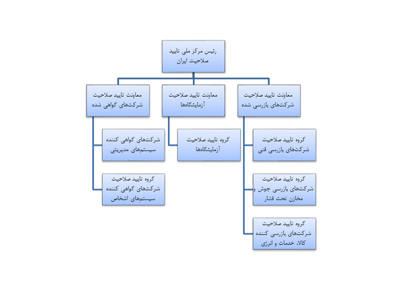 آشنایی با مرکز تأیید صلاحیت ایران و اخذ ایزو از مرکز ایزوکیا